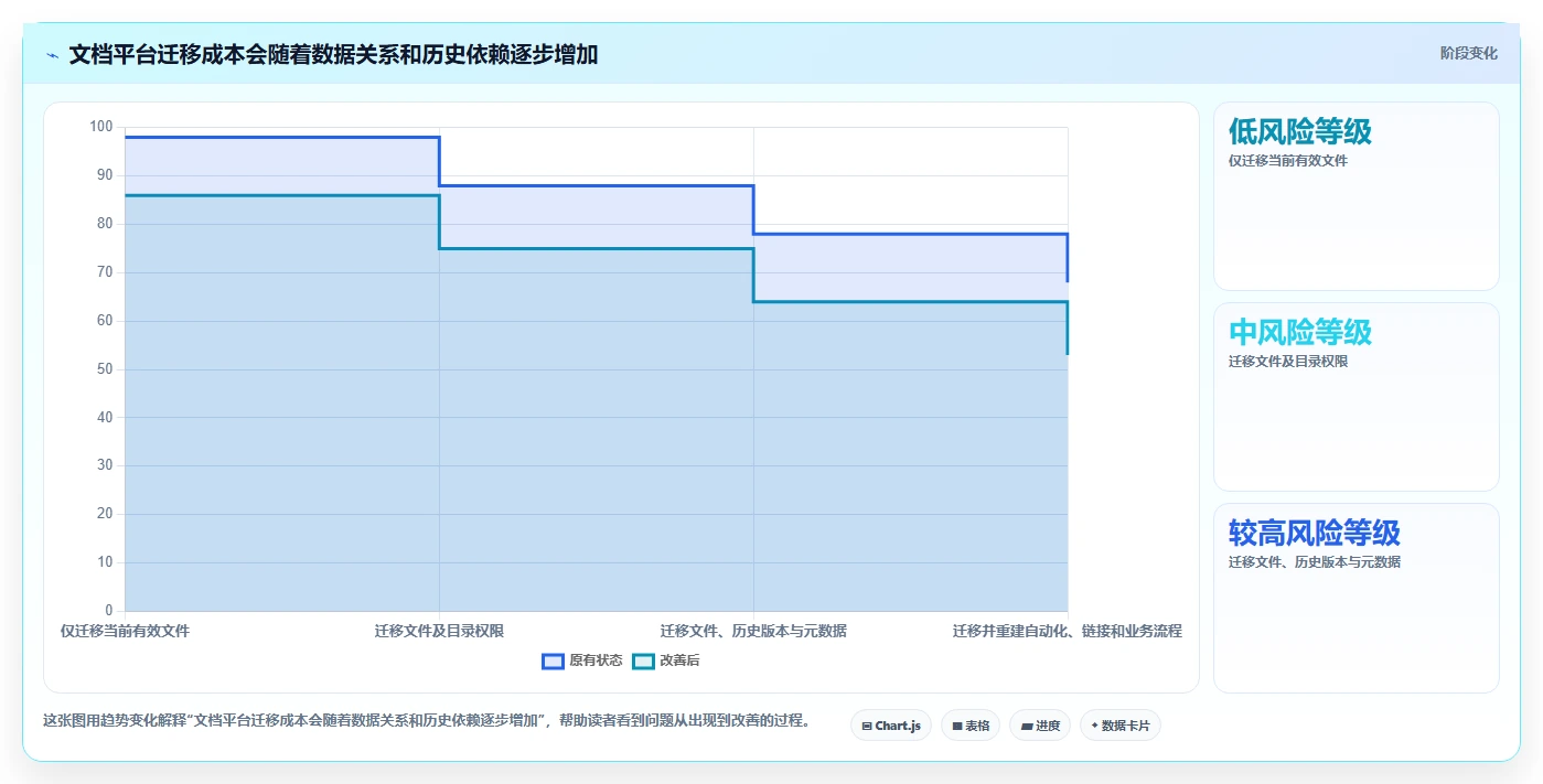 提升团队协作效率:2026年值得投资的5款顶级文档资料管理工具