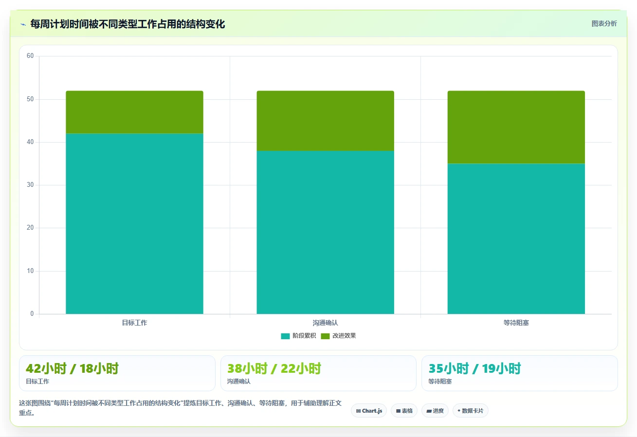 2026年效率之选:6大每周工作管理软件深度对比