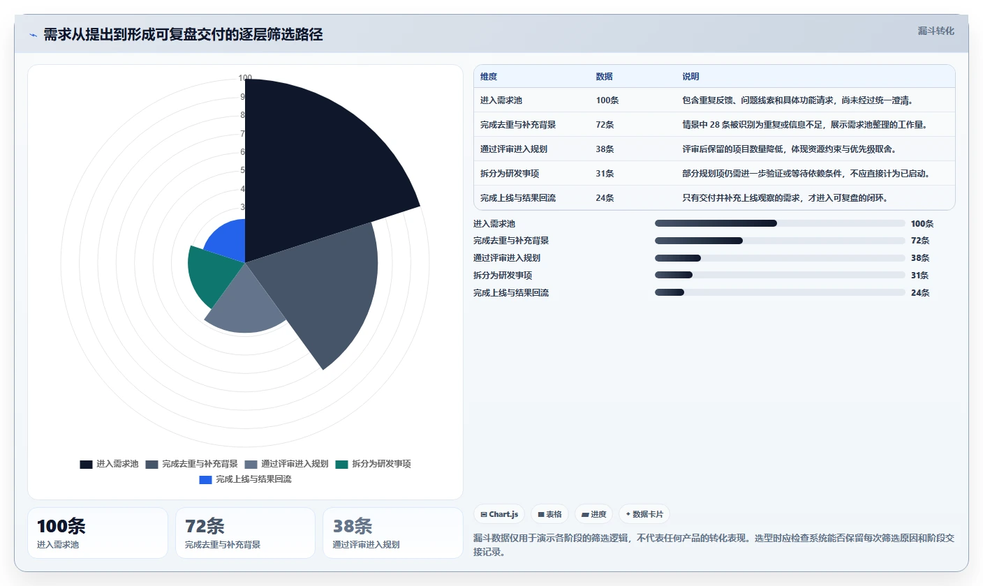 2026年全流程产品管理系统选型指南：6款覆盖需求到上线的必备工具