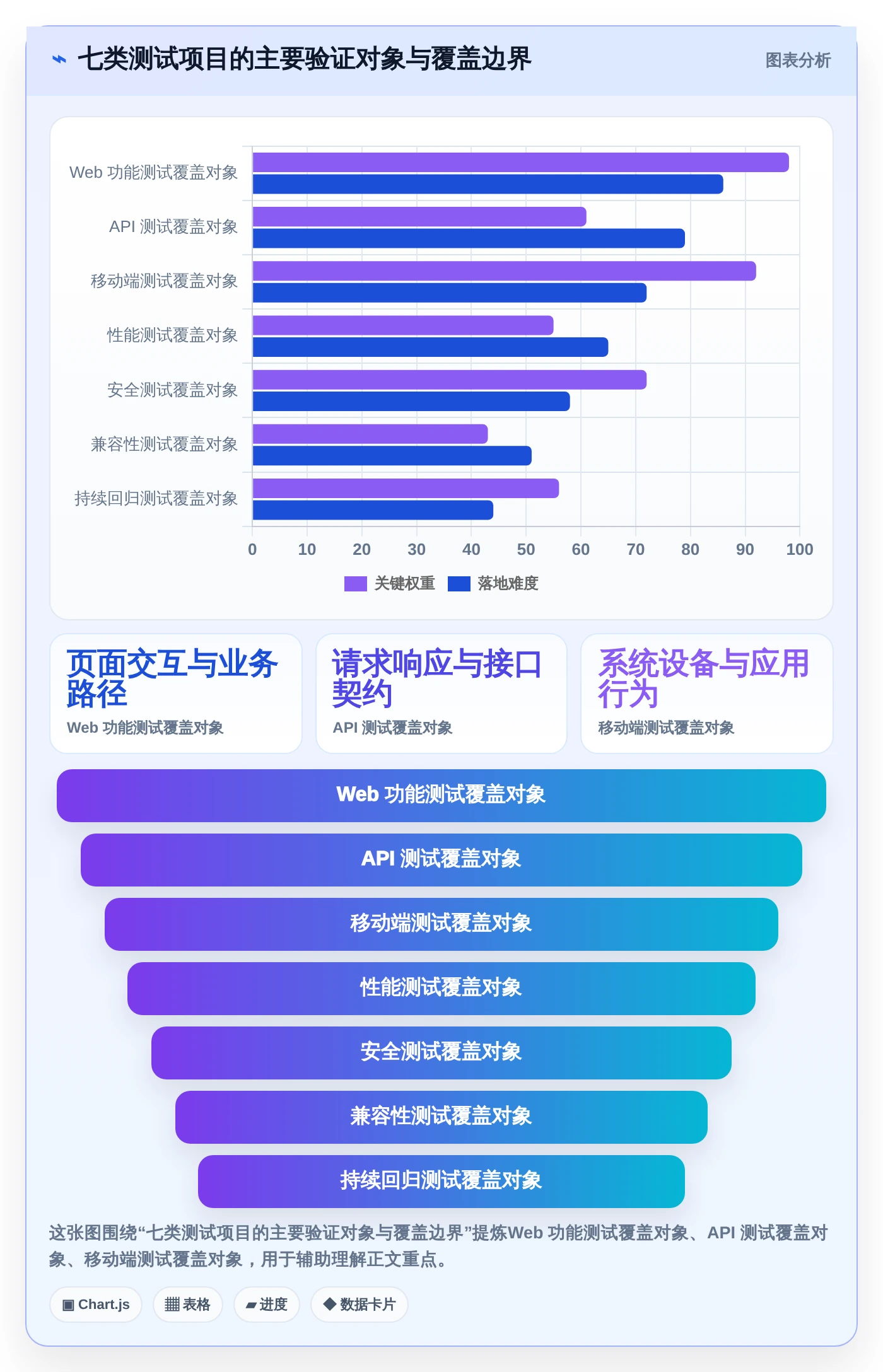 2026年必备：7大测试项目里使用了哪些工具如何使用的全面对比