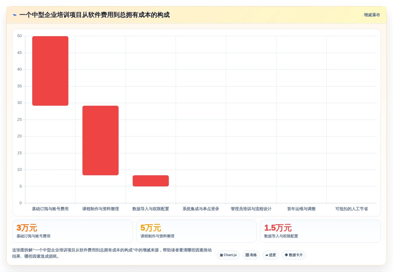 如何选择最佳学习管理工具?2026年6大工具深度对比