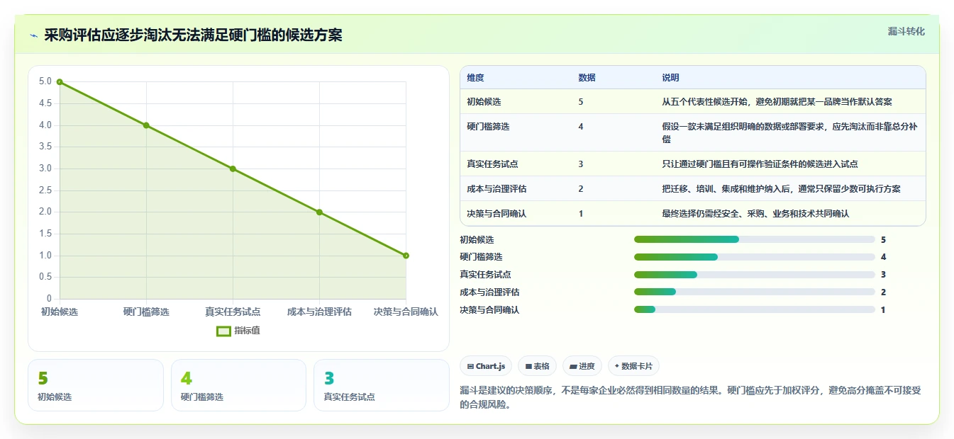 2026年企业研发管理工具选型指南:5款主流平台深度对比