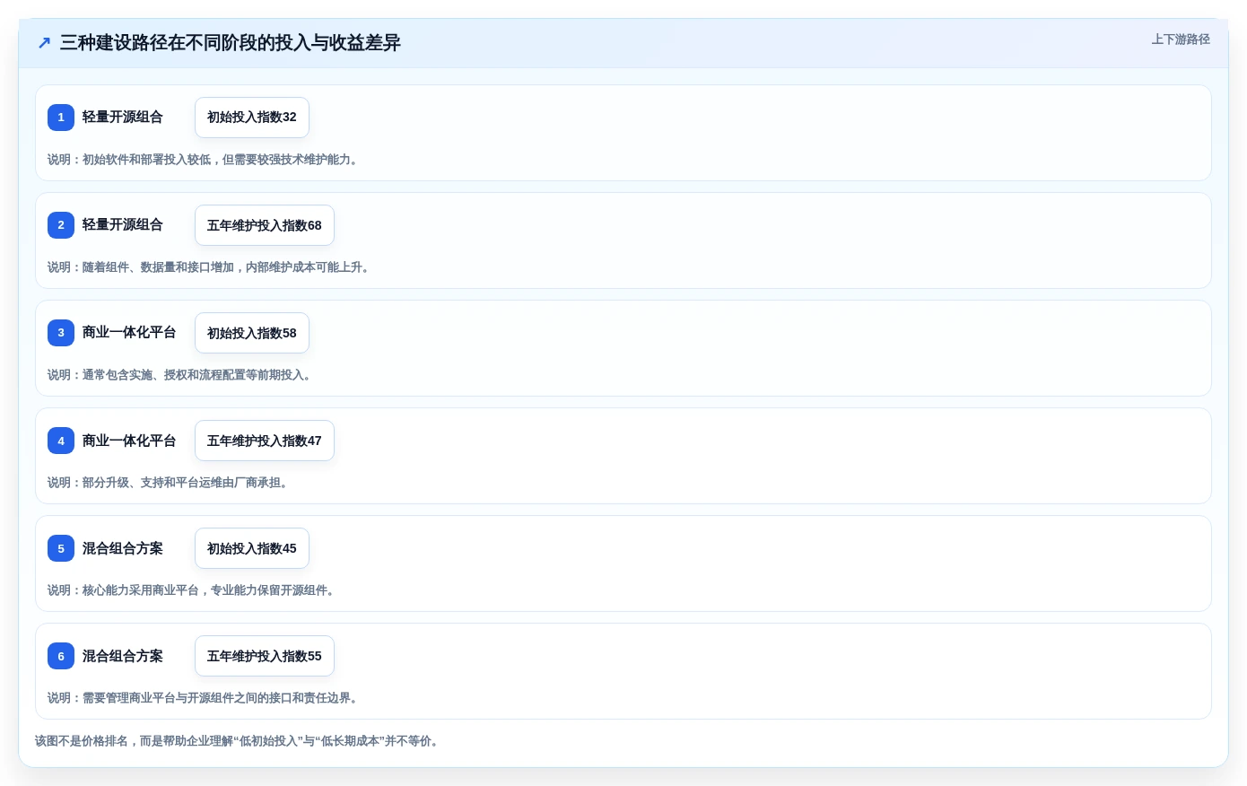 运维管理新趋势:2026年值得关注的6个opsadmin运维管理系统