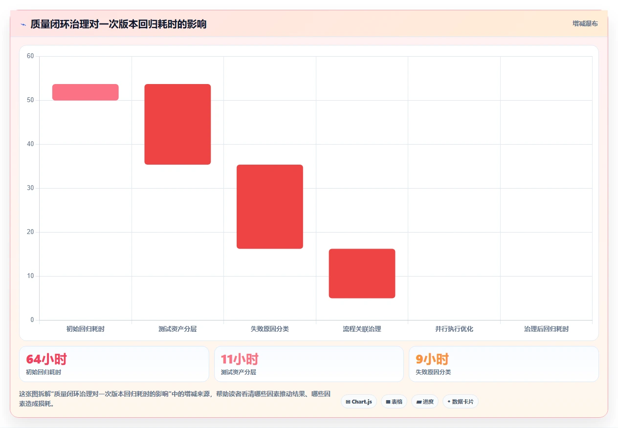 测试经理必读:2026年7款热门软件测试工具深度分析与推荐