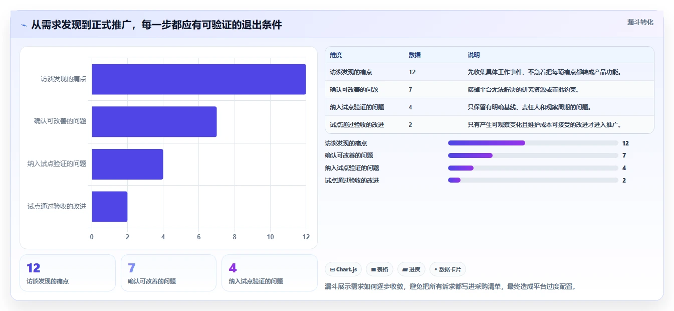 打造高效研发团队:2026年不可错过的7款科研团队工作平台推荐