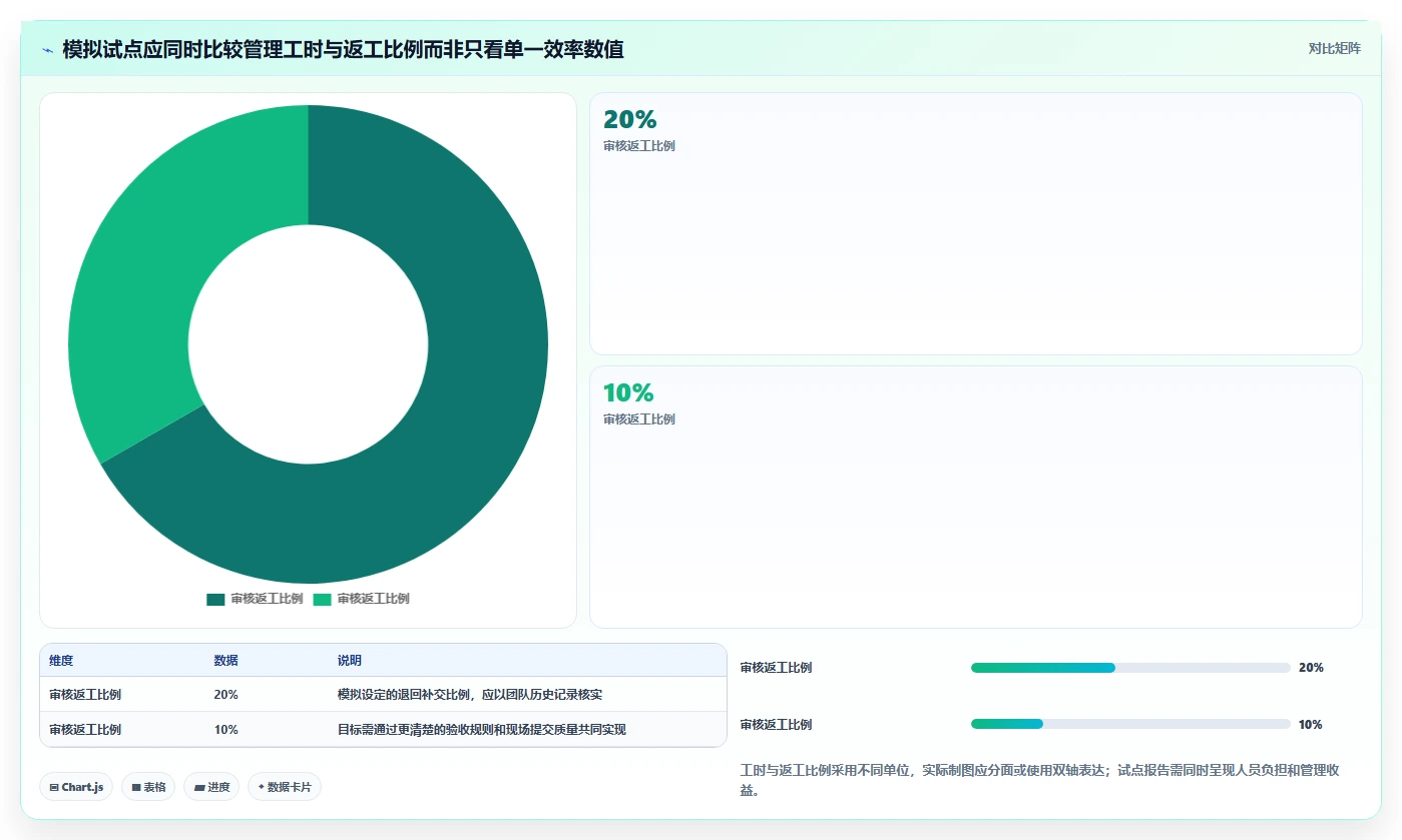 2026年地推任务管理系统大盘点:6款提升效率的顶级工具