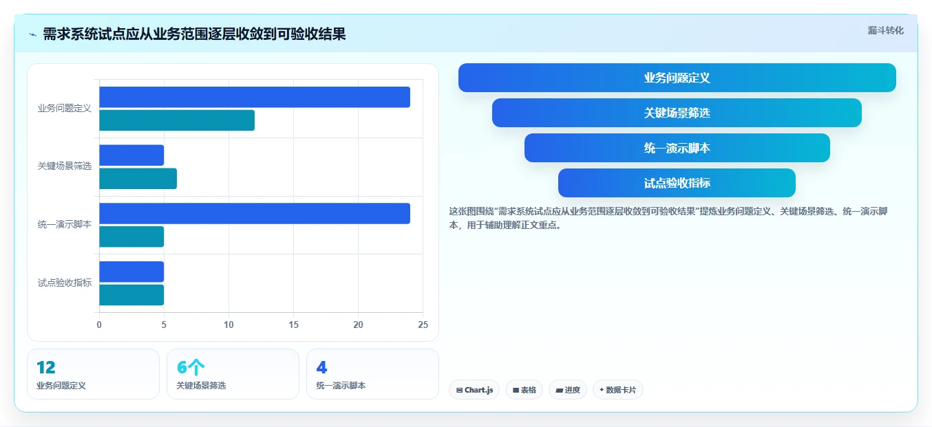 2026智能制造行业需求管理系统哪个好用?深度测评与选型指南