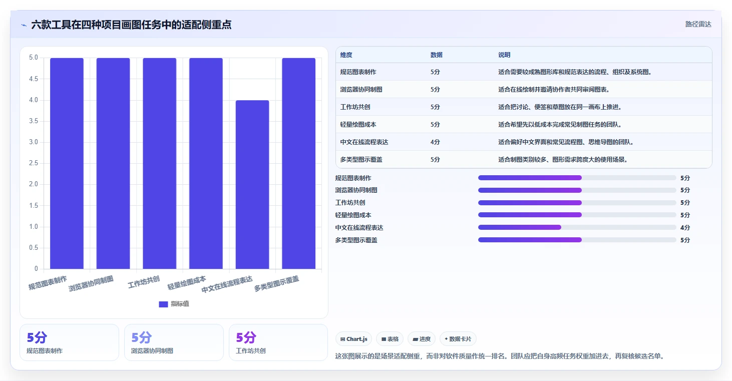2026年项目管理画图软件大比拼：6款顶级工具助你提升效率