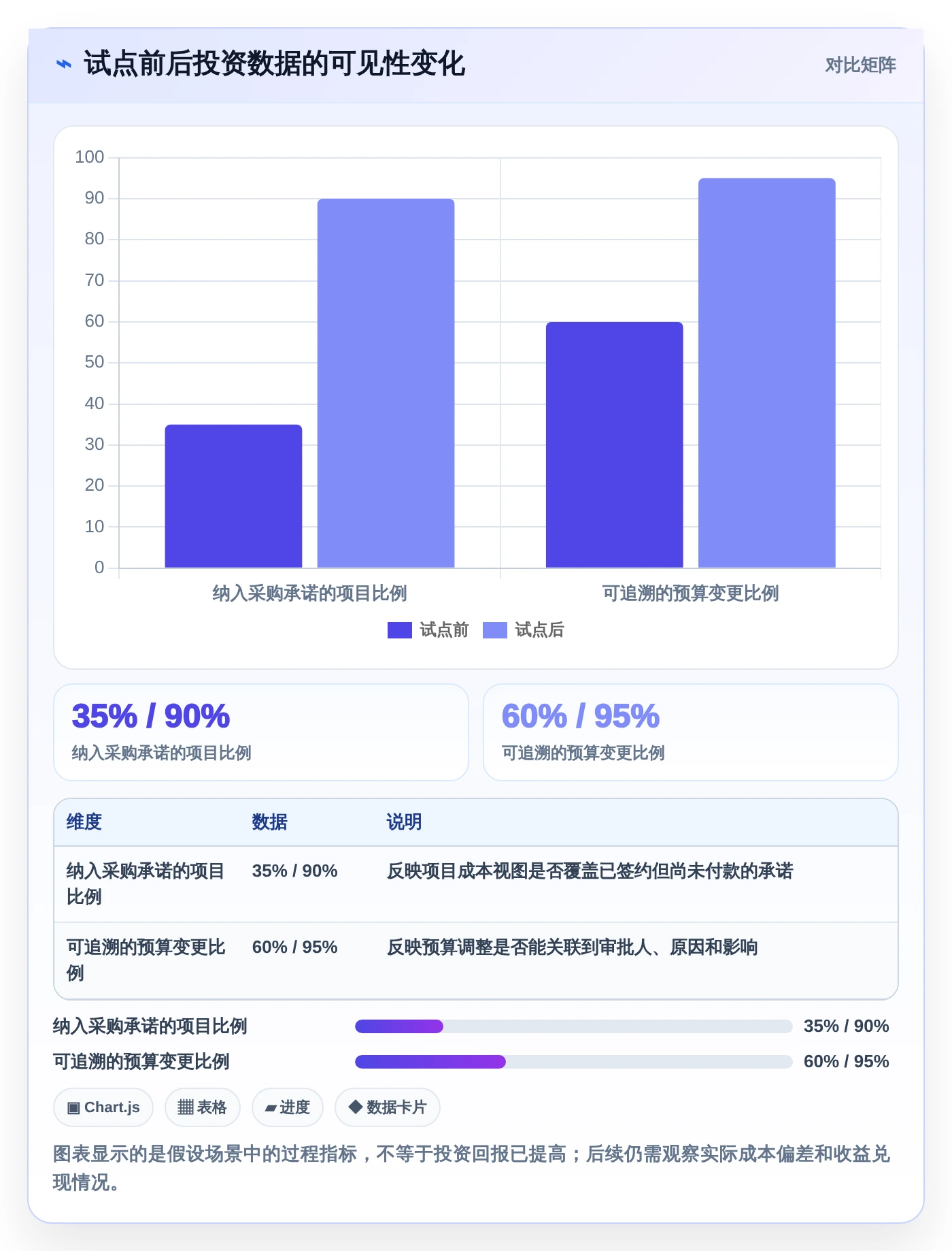 项目经理必读:2026年如何挑选最适合的项目投资管控平台?