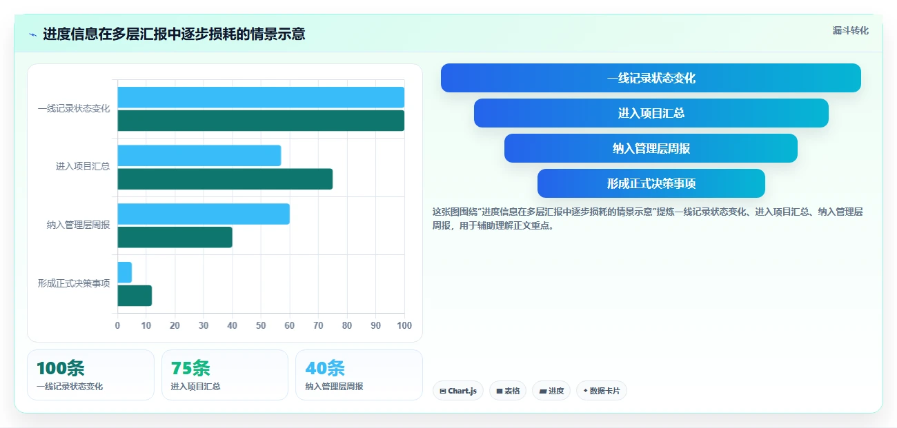 项目经理必看:2026年最值得投资的5款进度动态管理软件