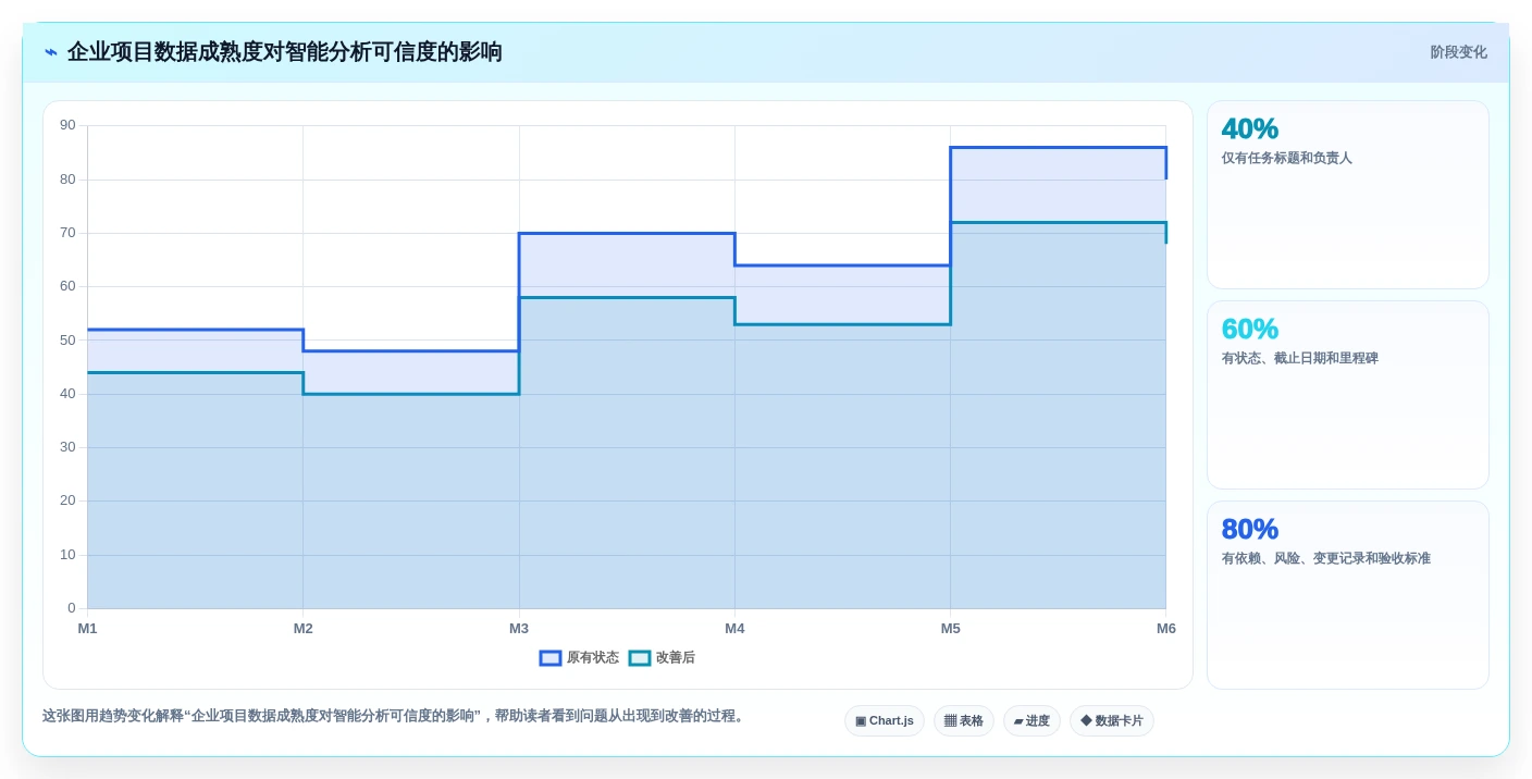 2026年在线项目管理工具选型指南:14款企业级平台深度评测