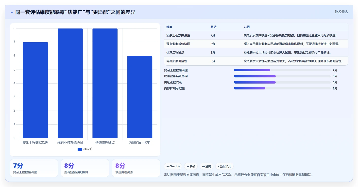 2026年主流PLM项目管理系统选型指南：14款核心产品深度评测