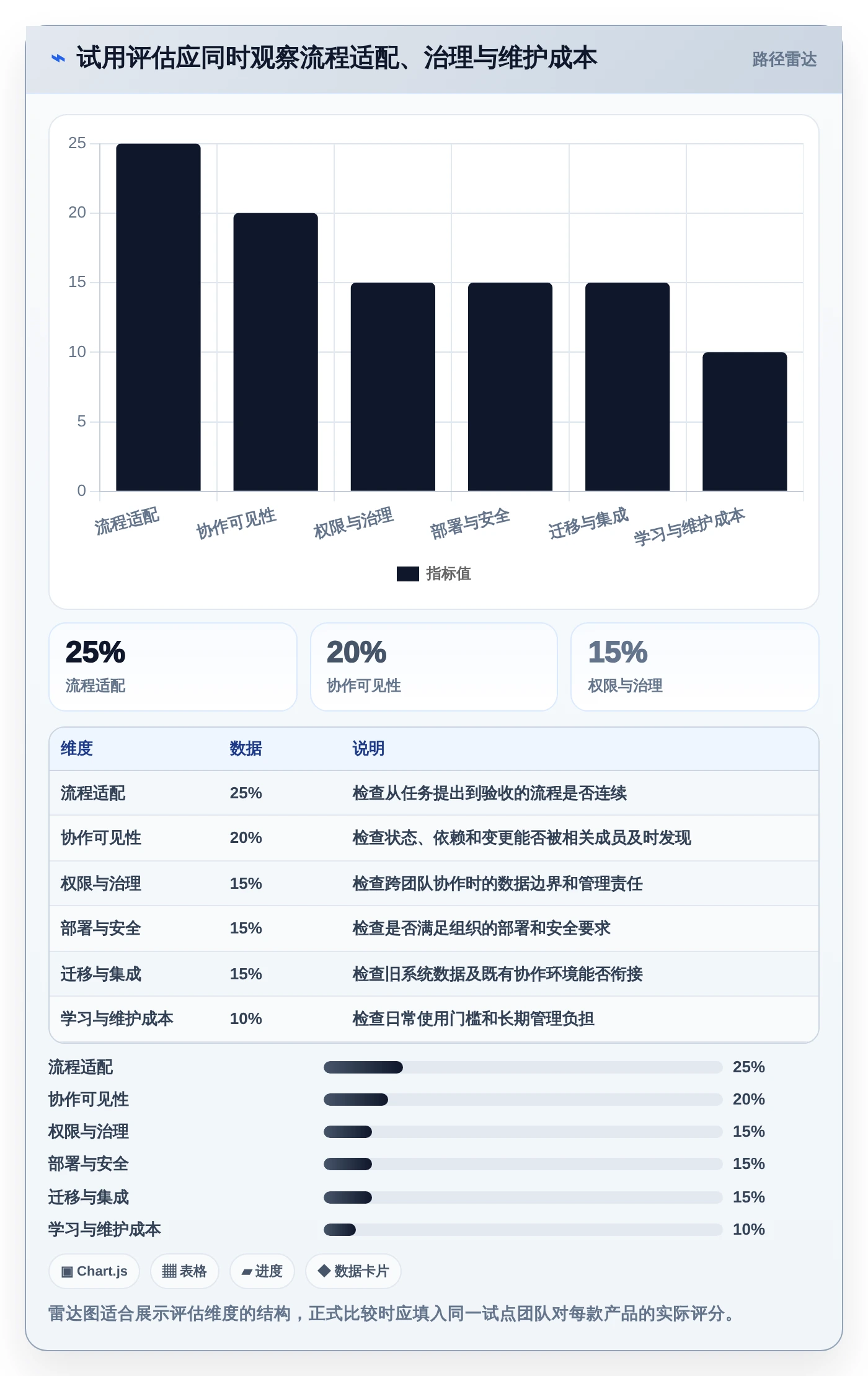 提升团队协作:2026年度5大做工作计划最好的软件推荐