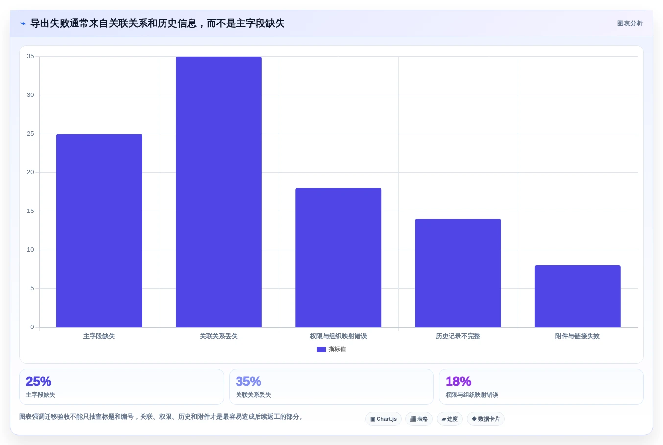 项目管理新趋势:2026年如何选择最适合你的导出用例工具?