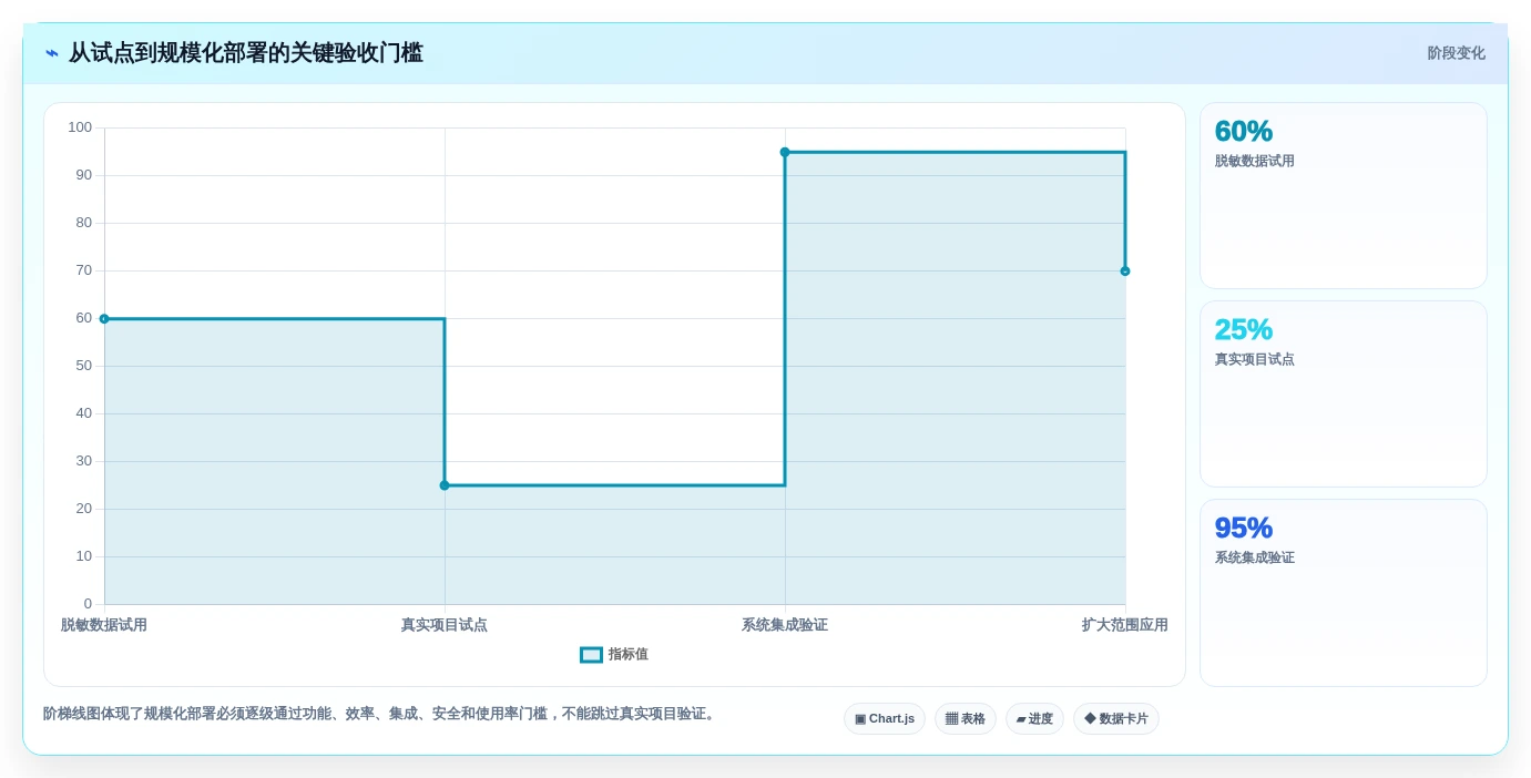 项目经理福音:2026年最佳生成用例工具选型指南