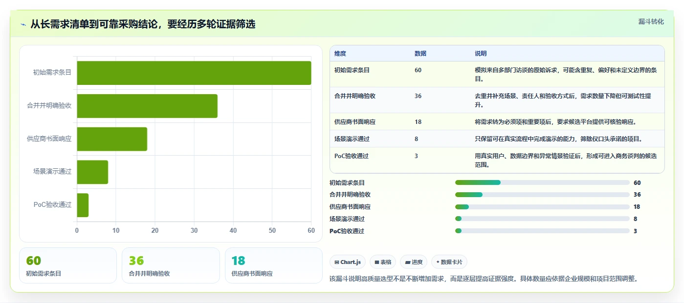 2026年重大项目管理平台TOP5：哪款最适合你的企业需求？