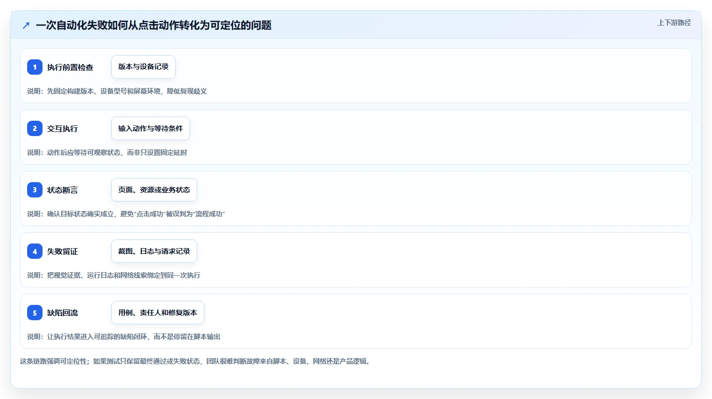 2026 年游戏测试工具盘点：这 7 款工具你不能错过