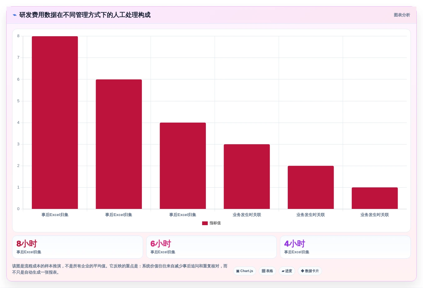 项目管理效率提升:8款顶尖研发费用合规管理系统推荐