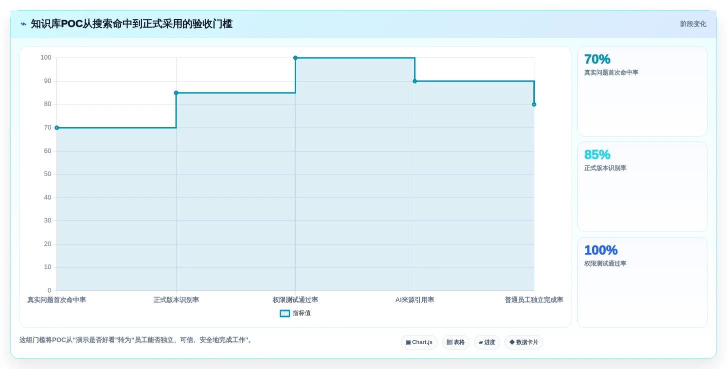 企业知识管理革新:2026年5大搭建知识库的软件选型指南