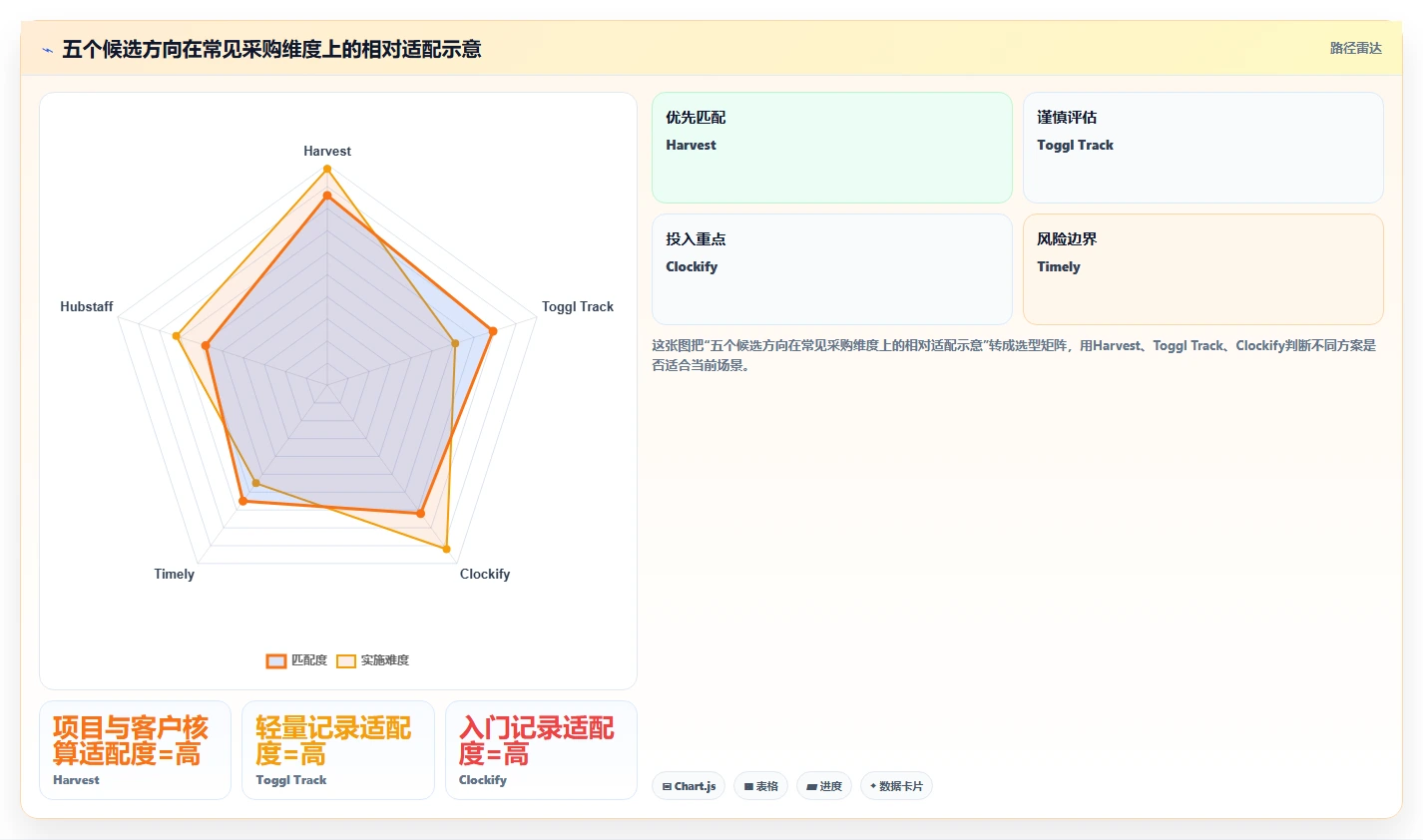 项目管理新趋势：2026年最值得投资的5大工时分析软件