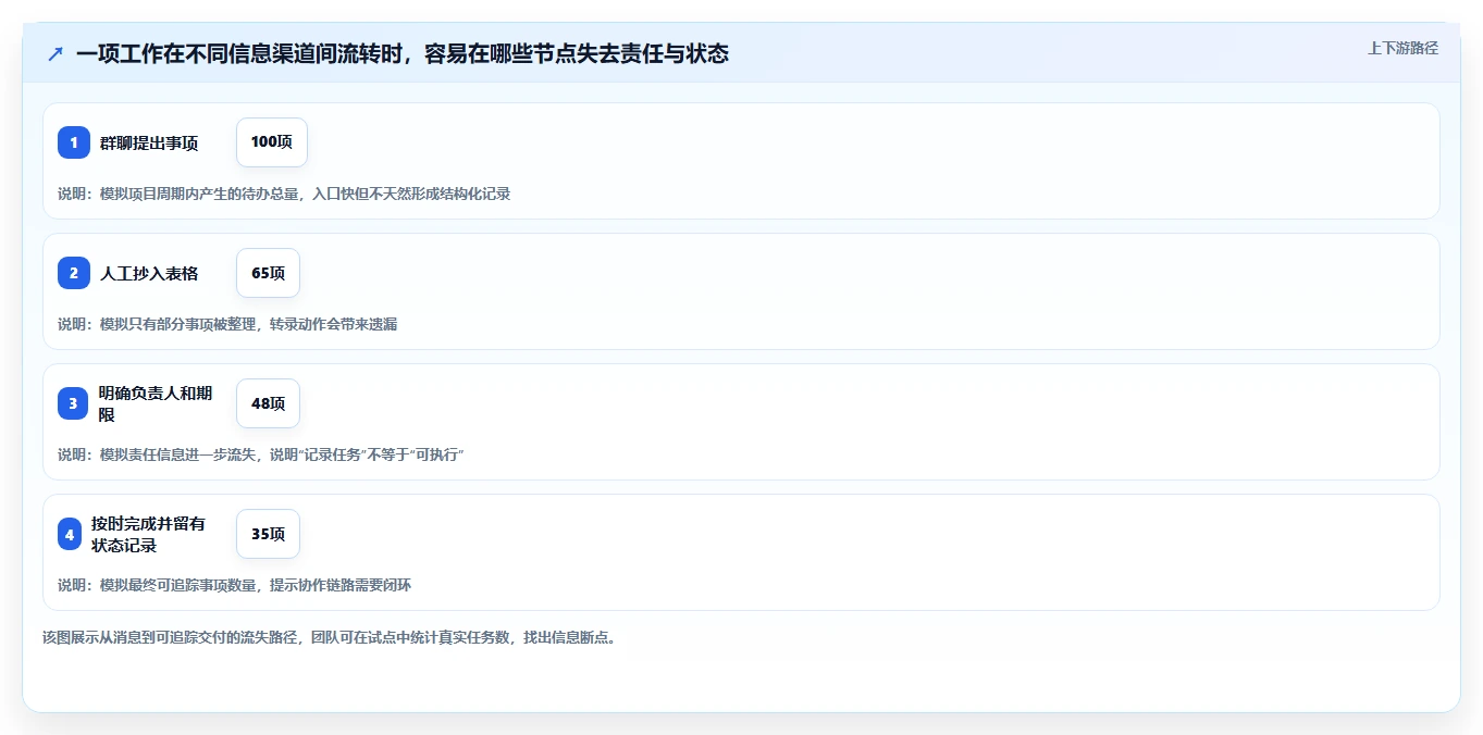 2026年易上手的project管理工具推荐:零基础团队高效协作测评