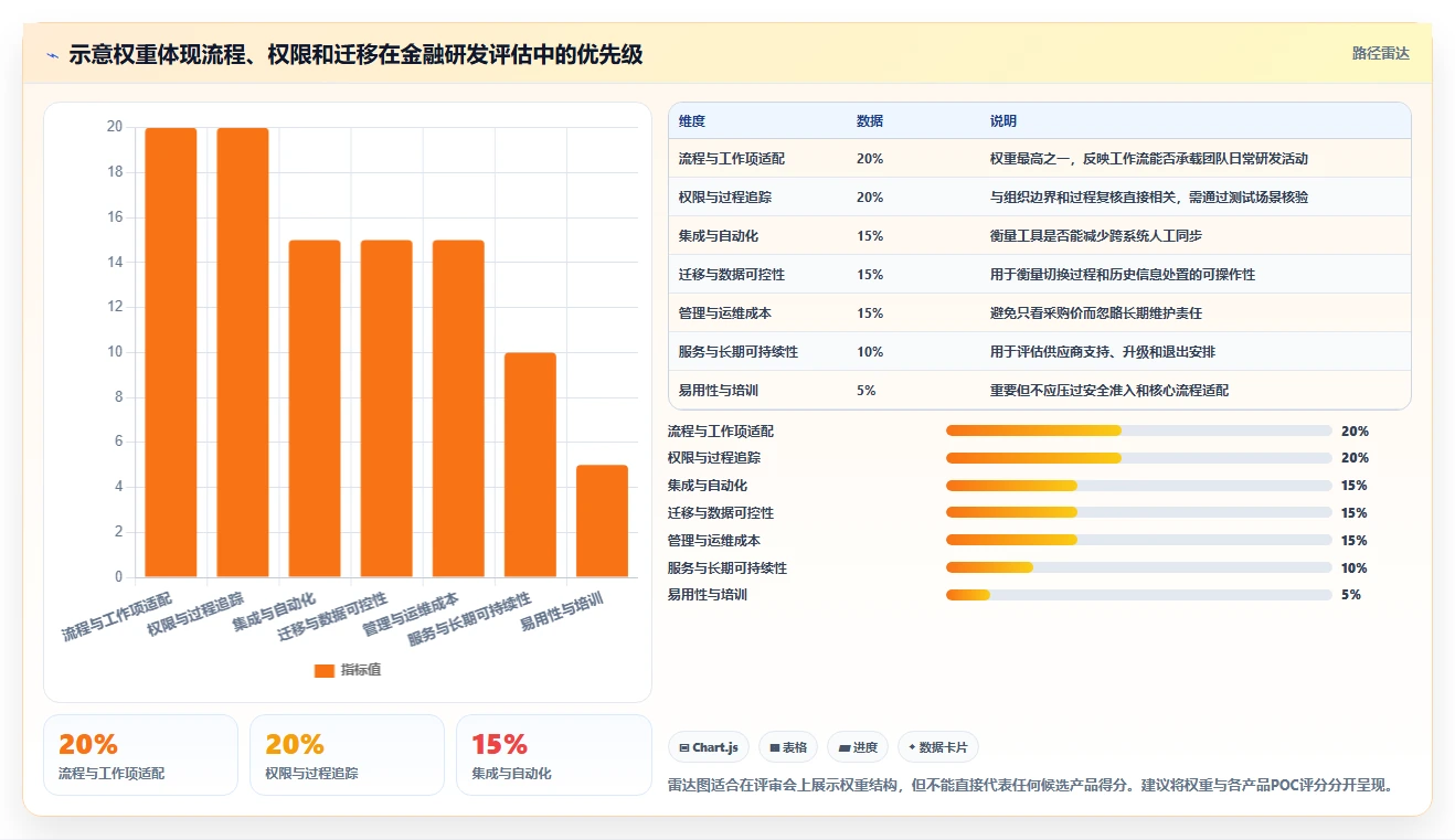 2026年金融研发项目管理工具选型指南:5款Jira替代方案深度对比