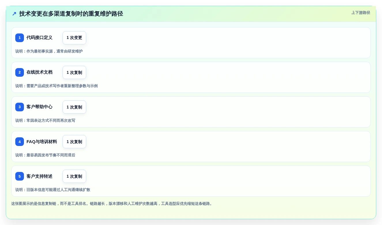 2026年技术文档工具大盘点:6款提升效率的必备神器