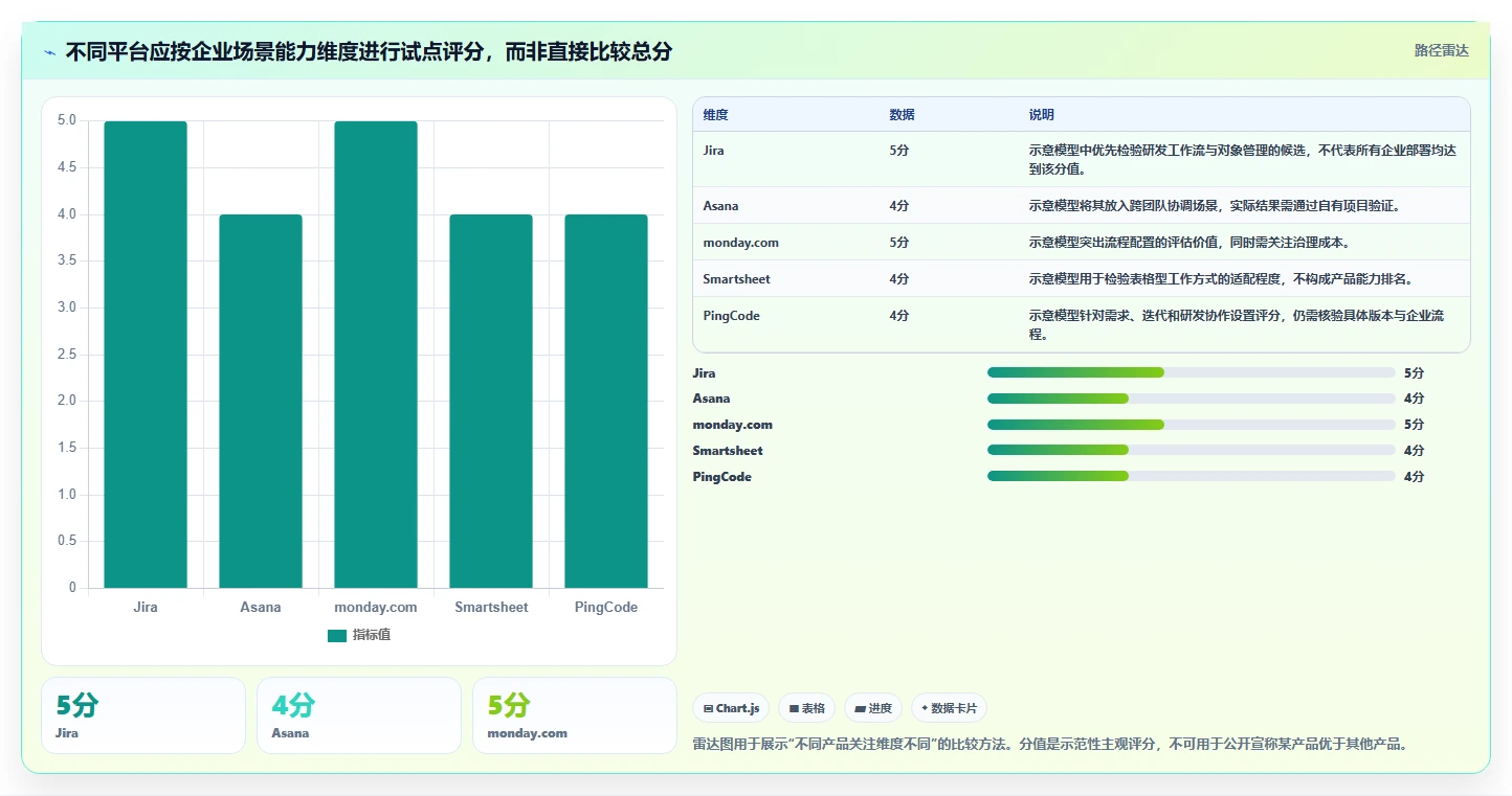 2026年企业级项目管理平台选型指南:8款主流SaaS工具深度对比