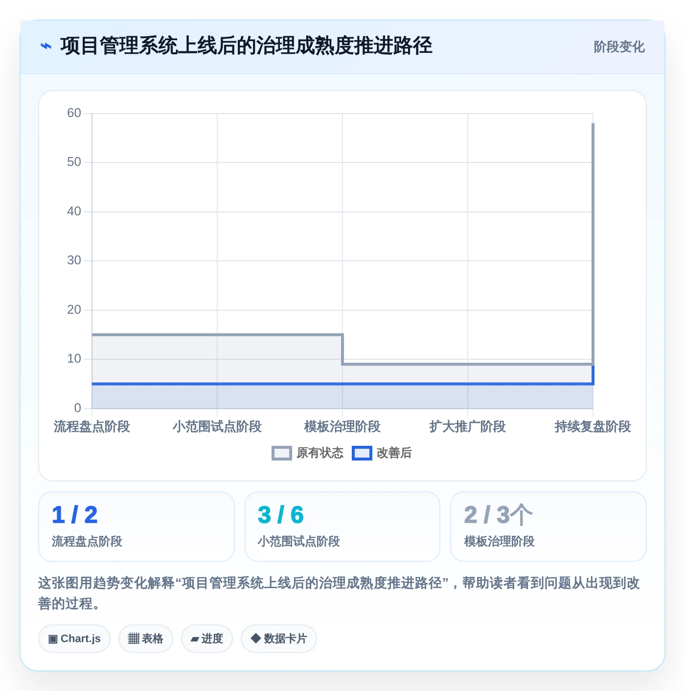 2026年必看：10大开源项目管理系统软件对比，助力高效研发管理