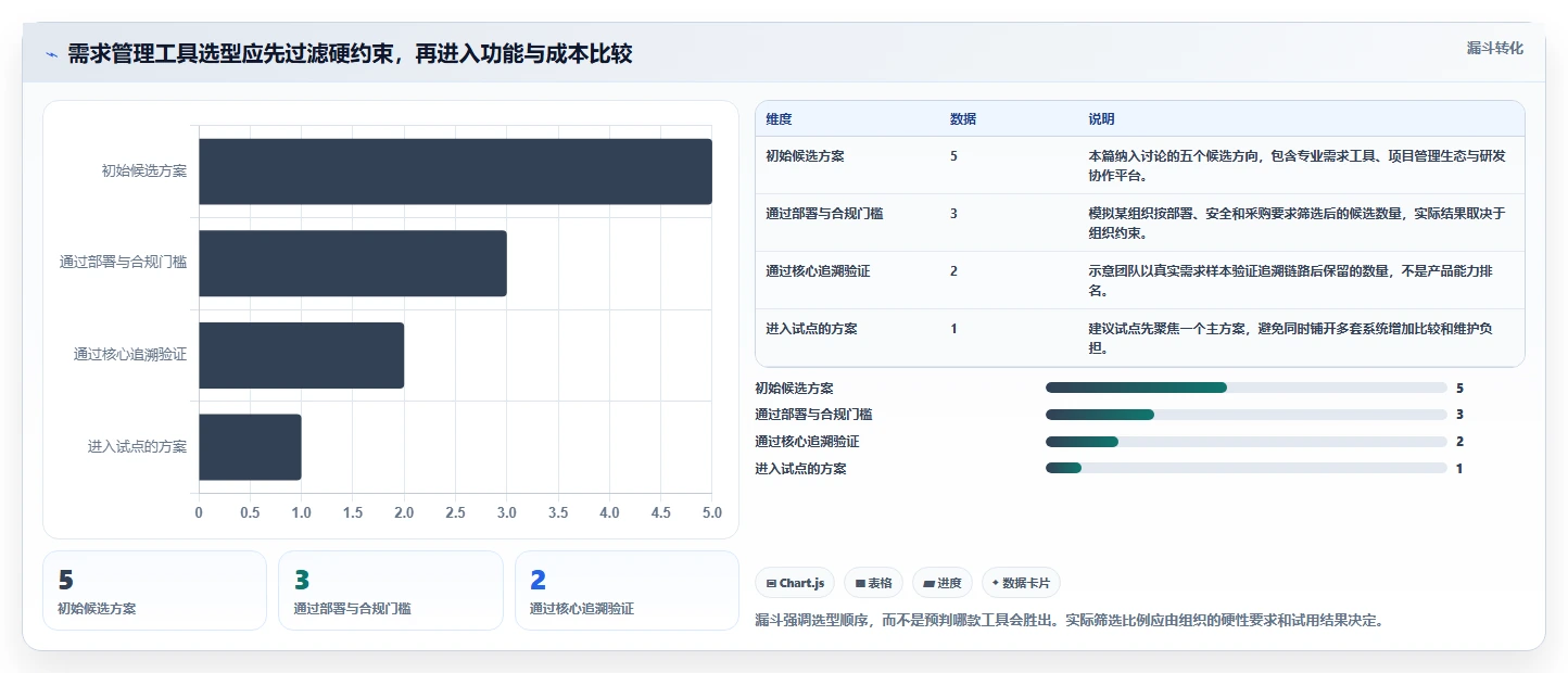 选对工具事半功倍：2026年最值得投资的5大需求管理工具软件