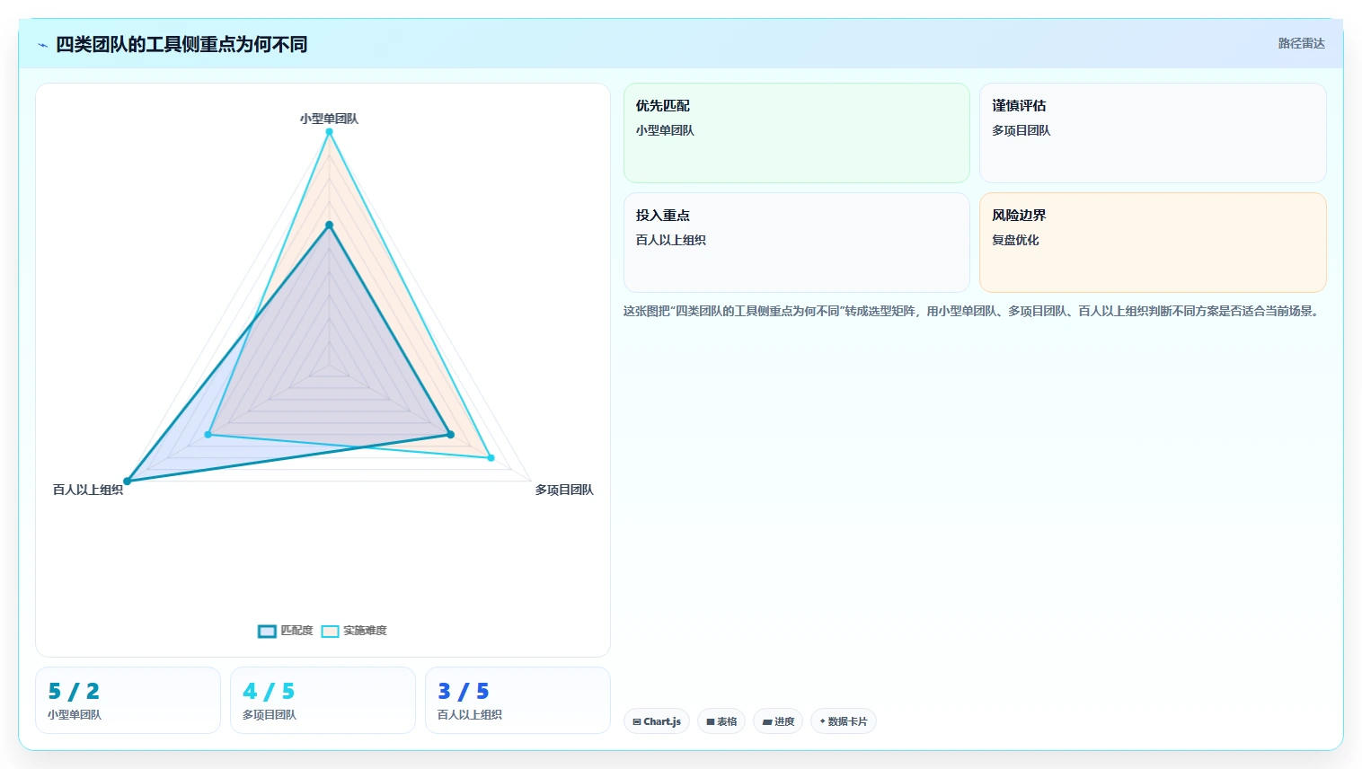 如何选择最适合你的项目进度开发表？2026年研发管理工具选型指南