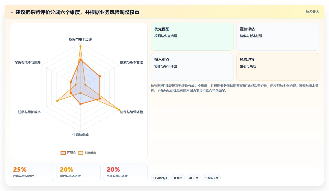 打造智能办公：2026年最值得投资的5款文档资料管理系统