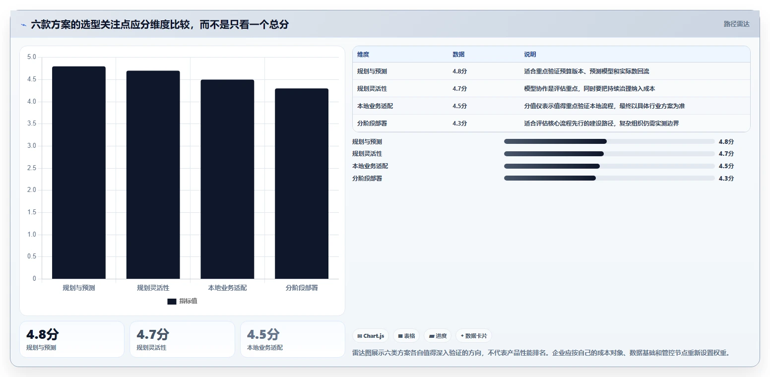 预算管理新趋势:2026年6款领先成本管控工具深度测评