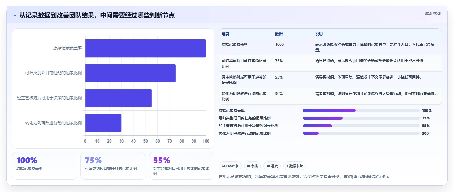 提升团队生产力：2026年最受欢迎的8大记录员工工作的软件有哪些盘点