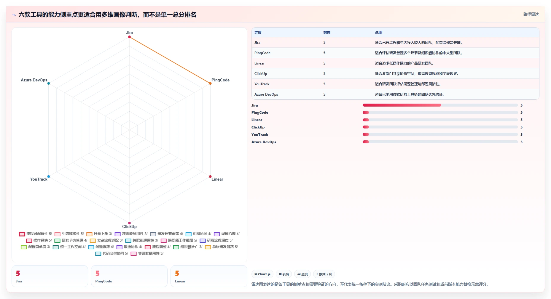 2026年项目管理利器：6款顶级Jira管理工具全面对比