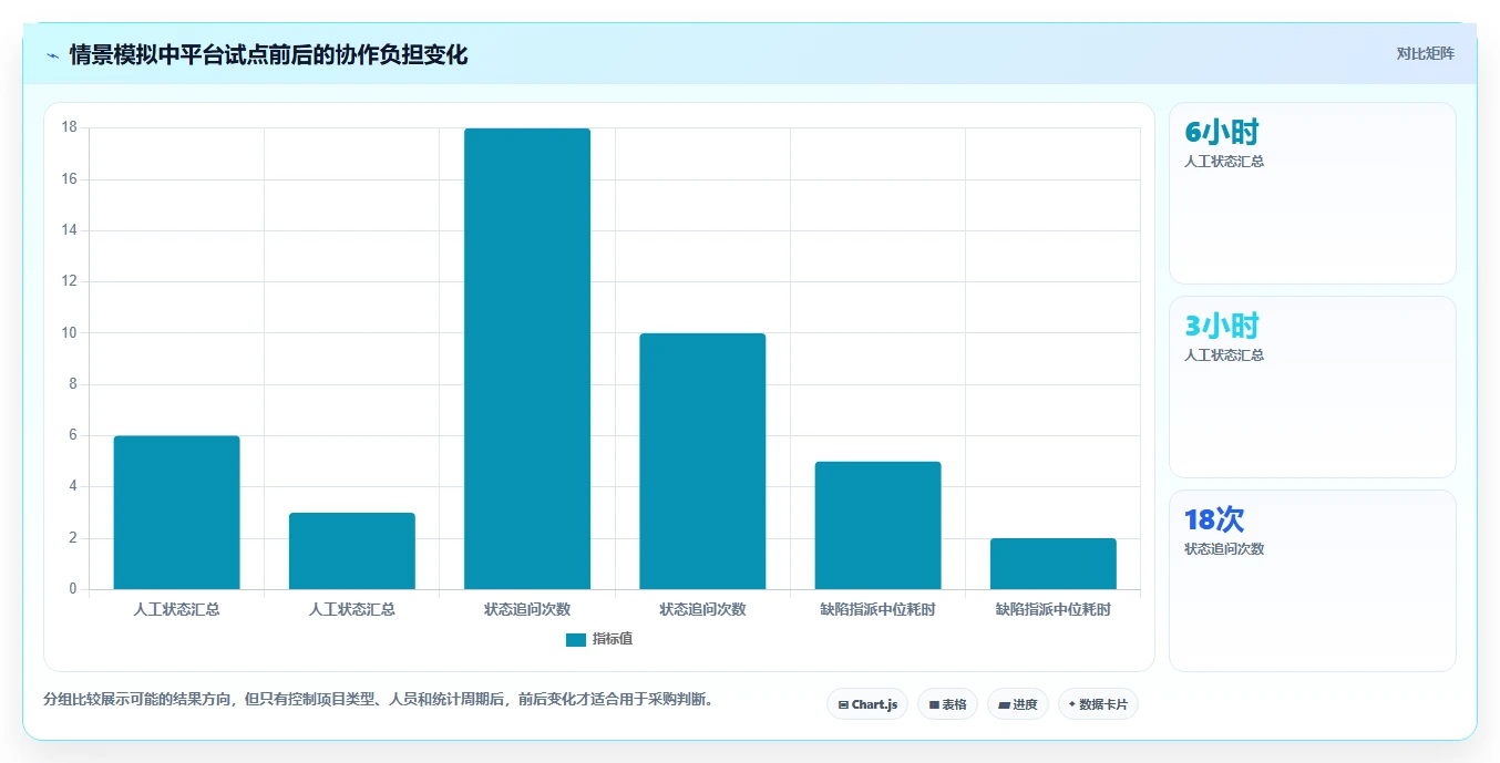 2026年企业级项目管理平台选型指南:5款值得关注的研发管理工具
