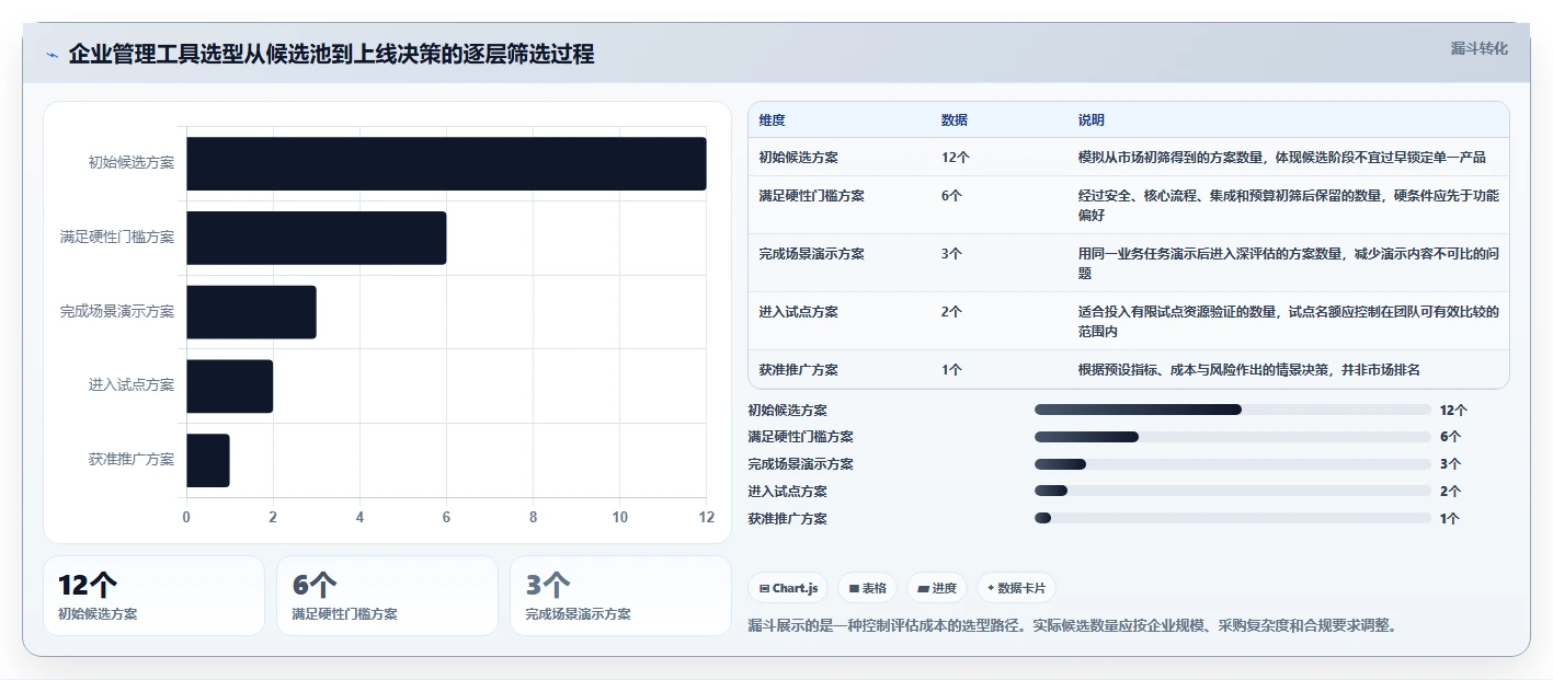 如何选择最佳引入管理工具？2026年企业必读选型指南