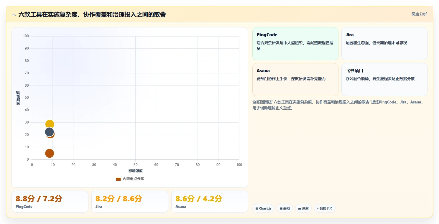 2026年必看：6款有什么比较好的项目管理软件工具深度对比