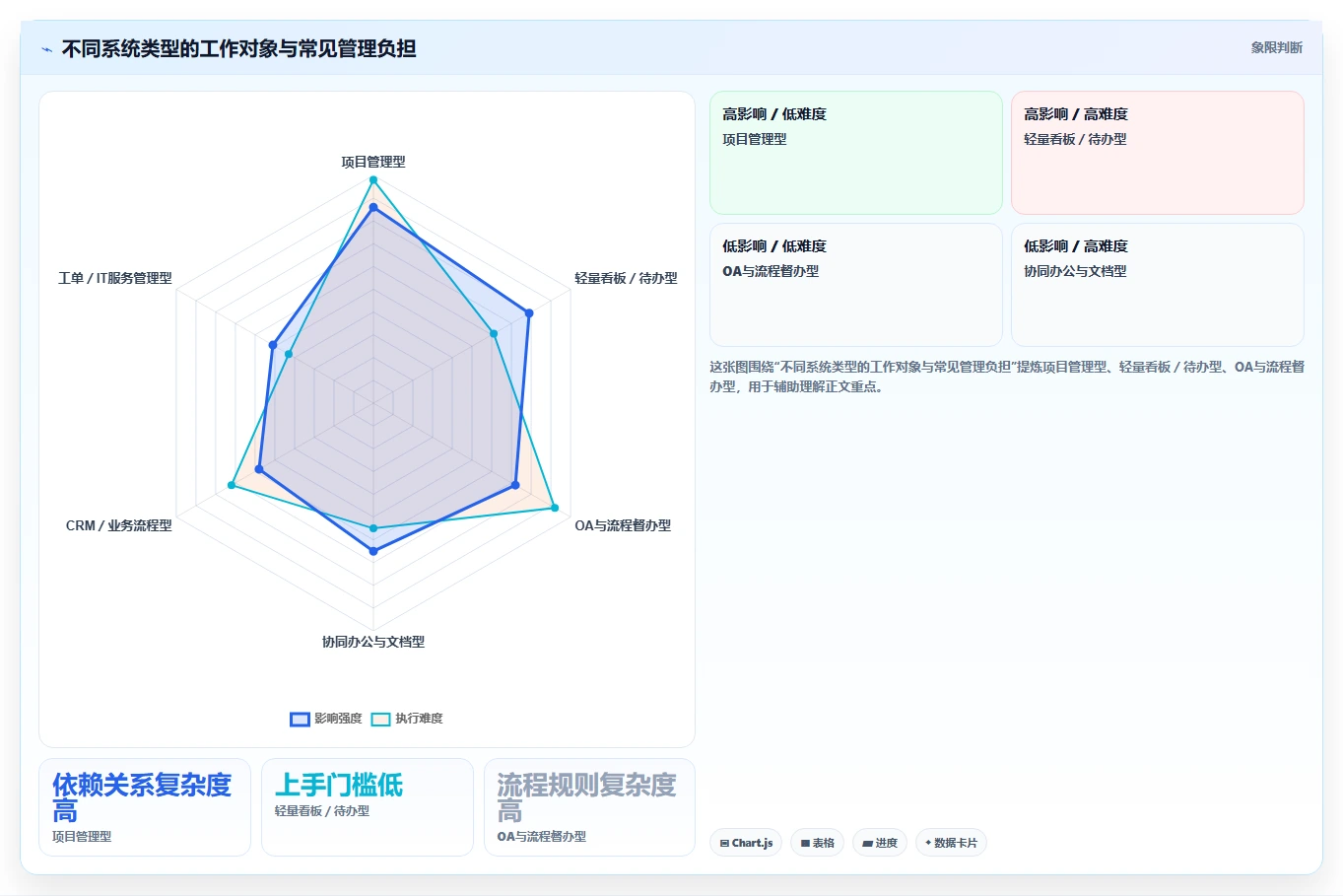 2026年效率之选:6大工作任务盯办系统助你事半功倍
