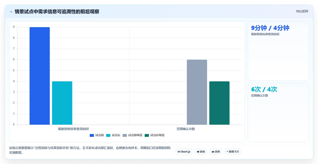 打造高效开发团队:2026年5款必备协作工具推荐