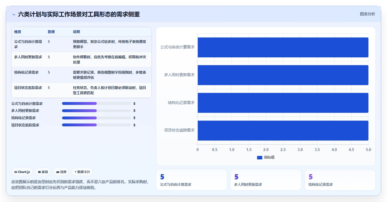 2026年效率革命：6款顶级计划和实际的表格工具大盘点