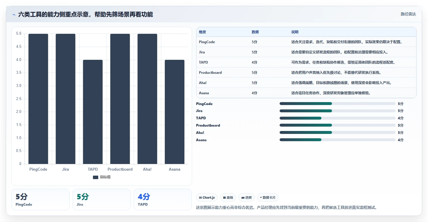 选对工具事半功倍：2026年产品经理都用哪个软件选型指南TOP6