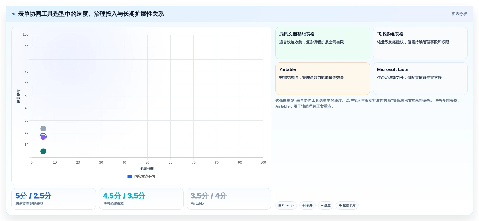 团队协作新趋势:2026年最值得尝试的5款表单协同编辑工具