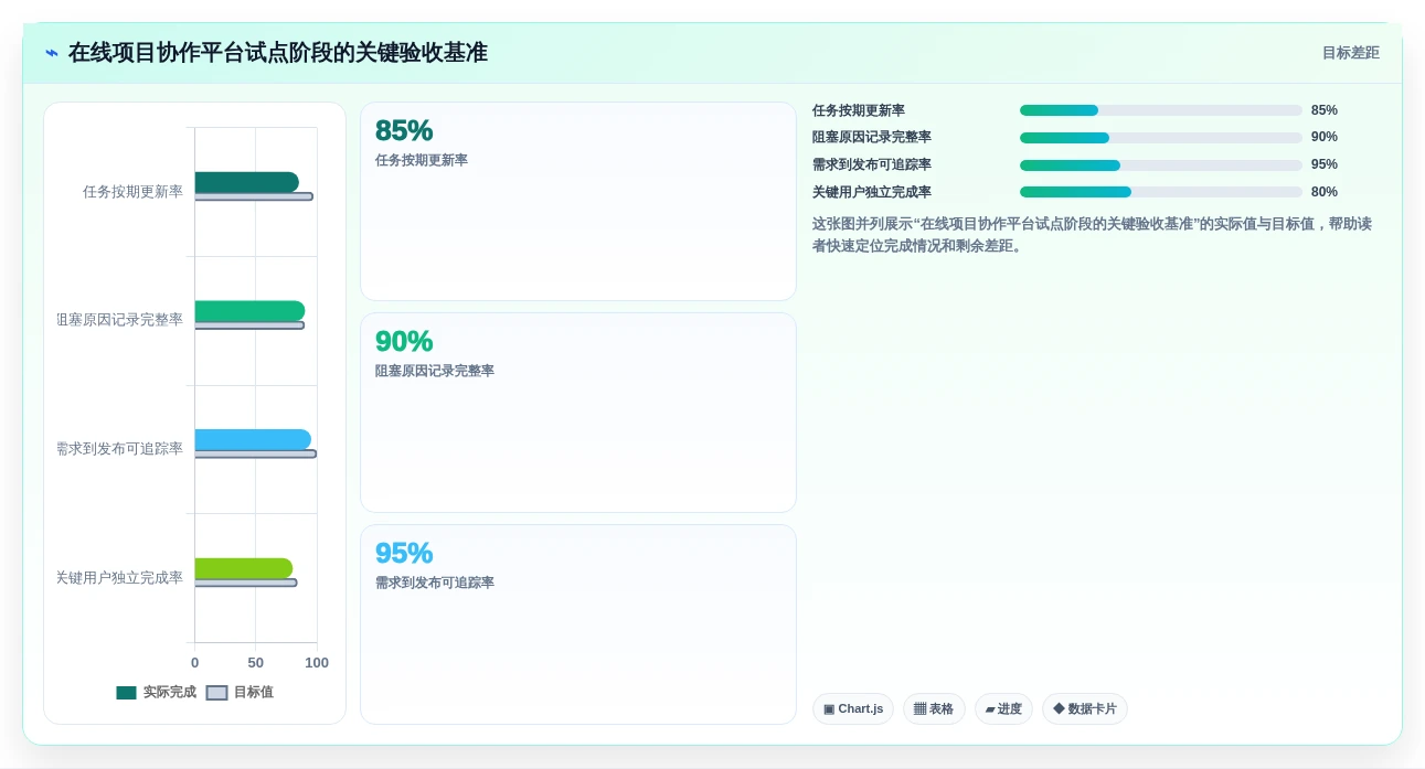 提升团队效率的秘诀：2026年最受欢迎的5大在线项目协作平台
