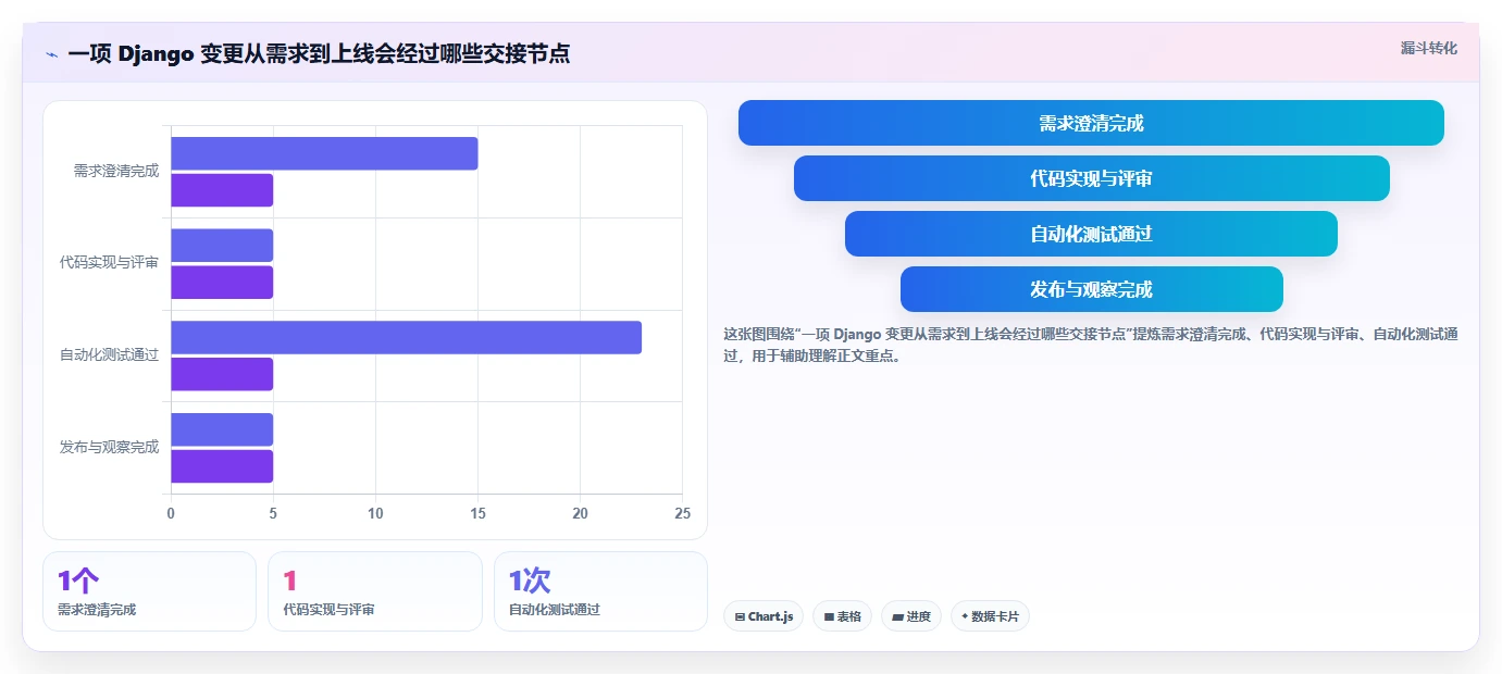 2026年最值得关注的6大Django开发管理系统：提升团队效率的必备工具