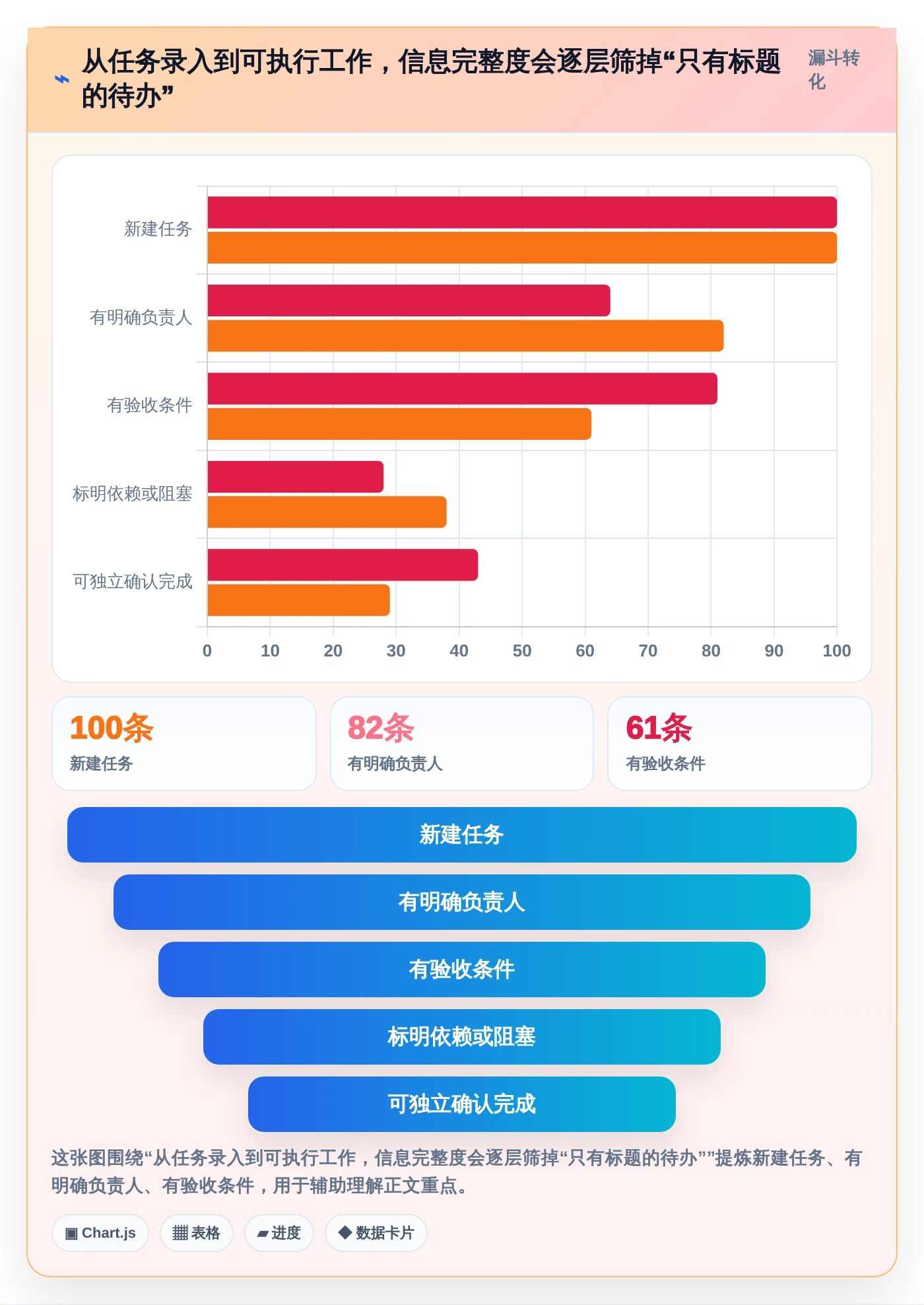 选对工具事半功倍:2026年5大项目管理云工具深度对比