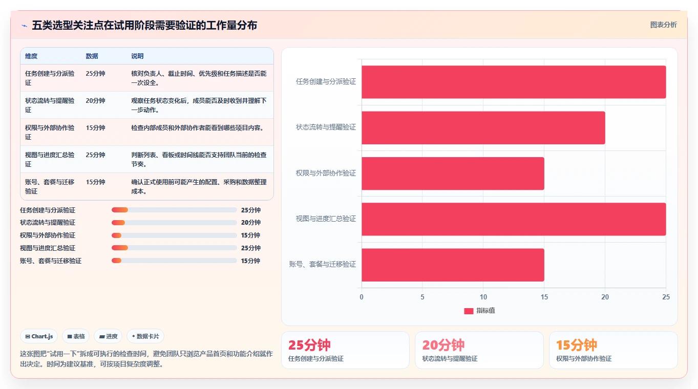 提升团队协作：2026年5款必备计划列表app推荐指南