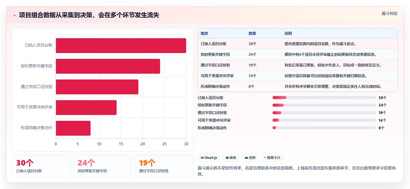 2026年项目管理新趋势:6大pmo管理系统工具深度对比