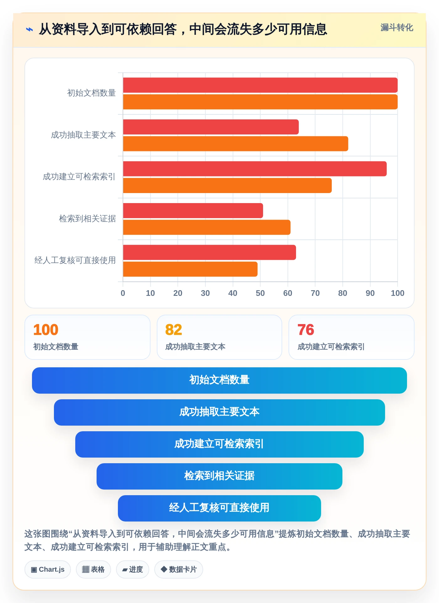 提升效率必读:2026年最值得投资的5款本地文档助手