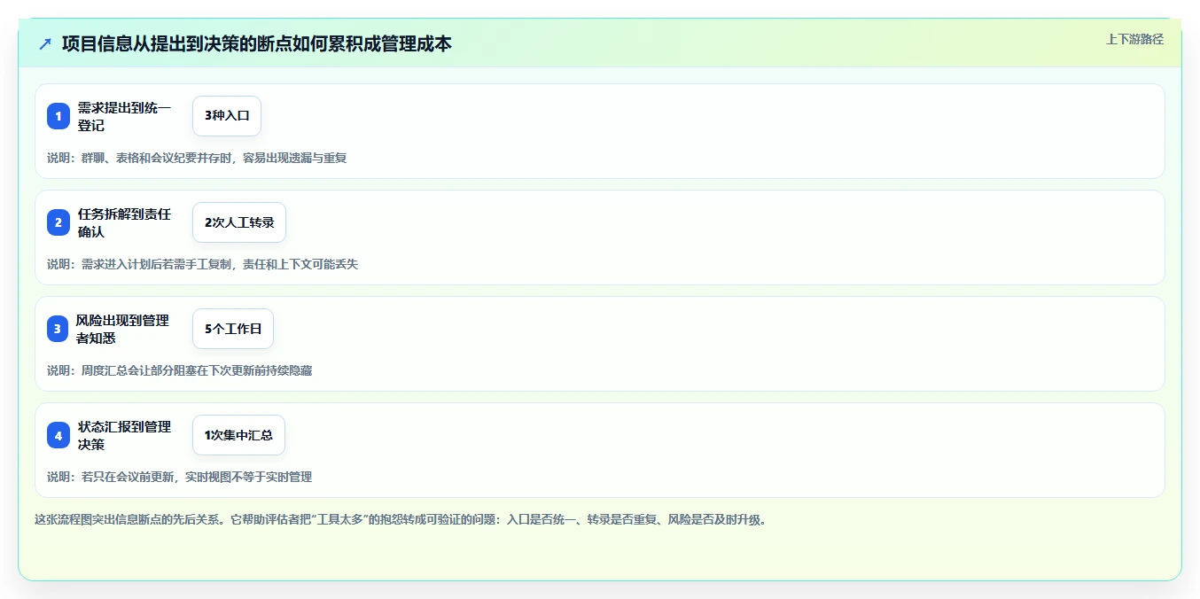 告别繁琐管理:2026年7款顶级易趋(easytrack)项目管理软件选型攻略